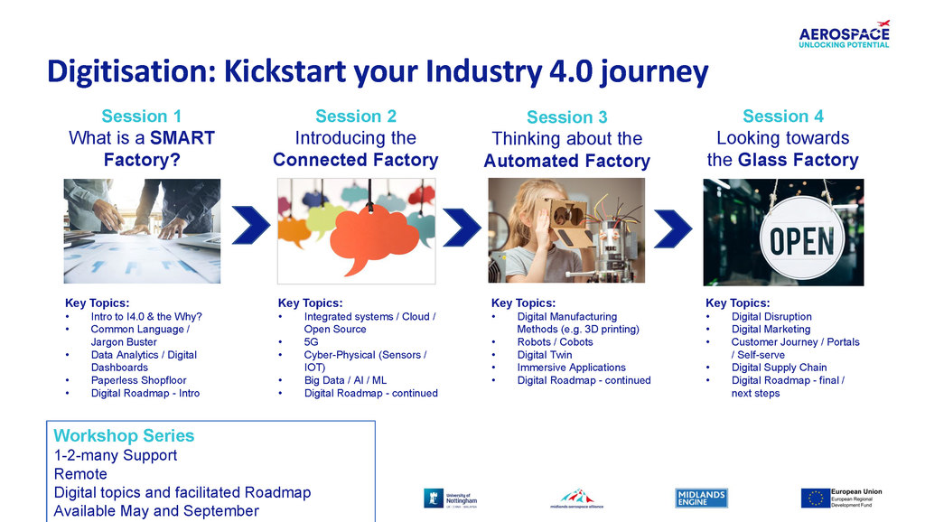 Digital Workshop structure