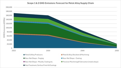 Emissions reduction dmac Emissions reduction dmac